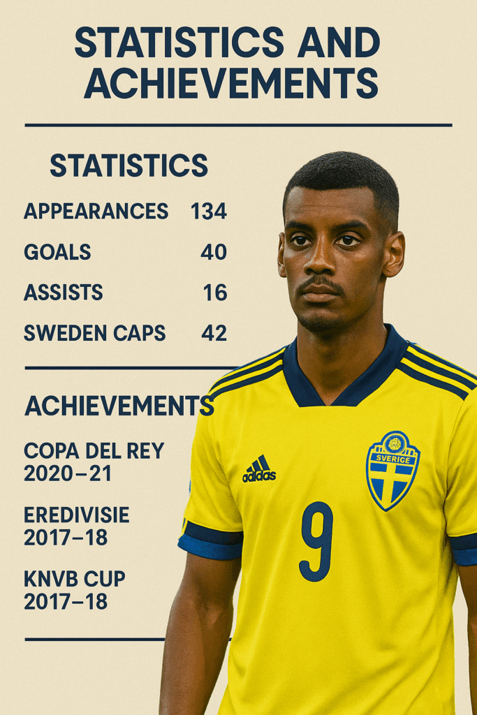 Alexandr Isak statistics